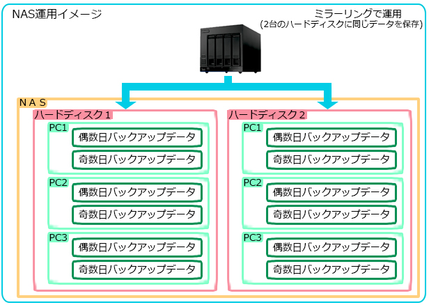 OnNAS�^�p�C���[�W
